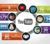 YouTube: 50 billion watch video games this year