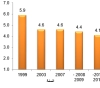 Reduction in the index of industrial production in Palestine within June month