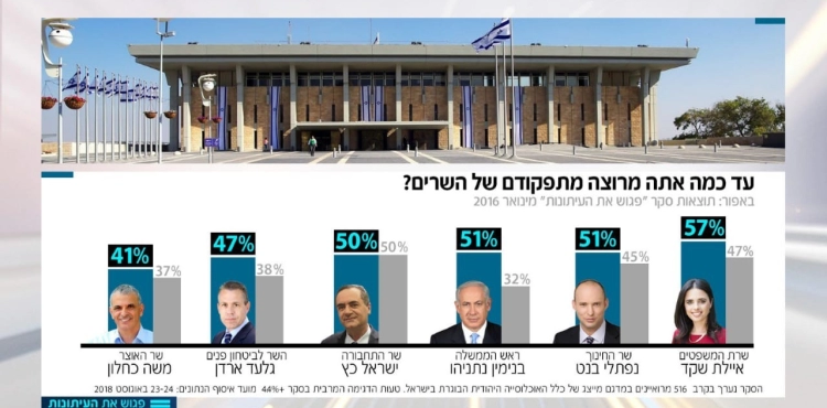 The majority of Israelis are dissatisfied with their government dealing with the crisis in Gaza